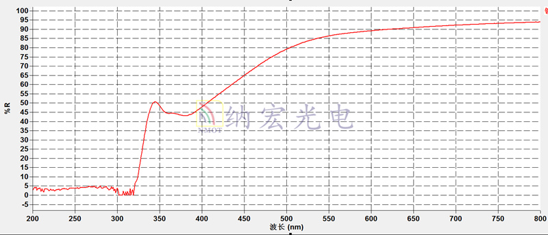 金屬反射鏡光譜圖 金屬反射鏡光譜圖