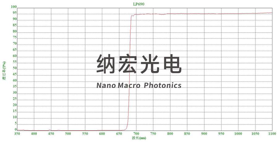 激光脫毛儀690nm濾波片 激光脫毛儀690nm濾波片