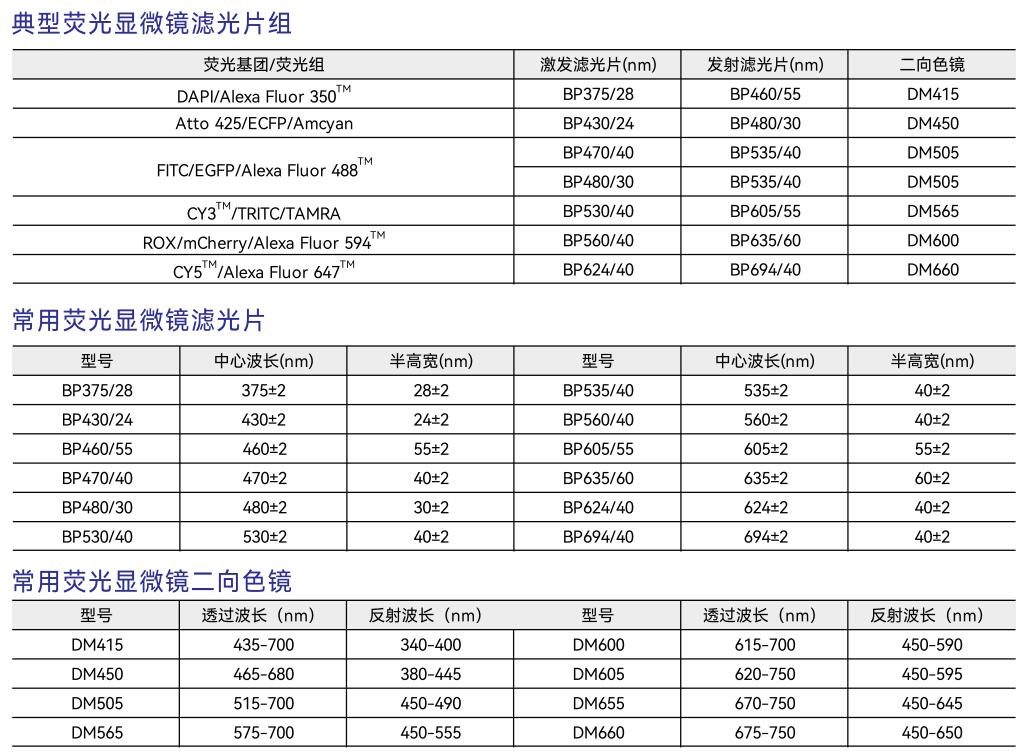 濾光片的作用 濾光片的作用